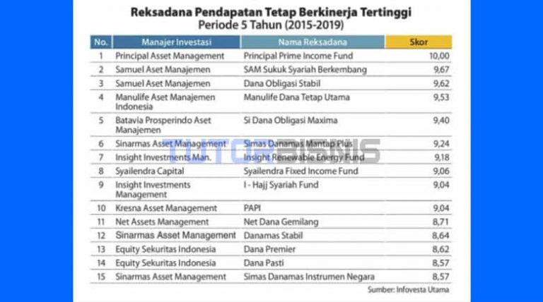 4 Jenis Investasi Reksadana yang Harus Kamu Ketahui