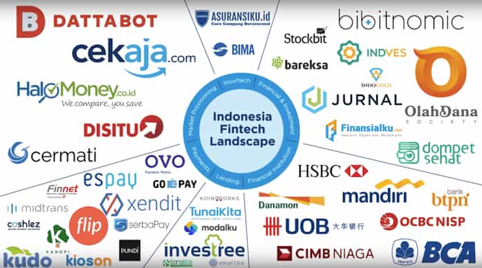 Perusahaan Fintech di Indonesia