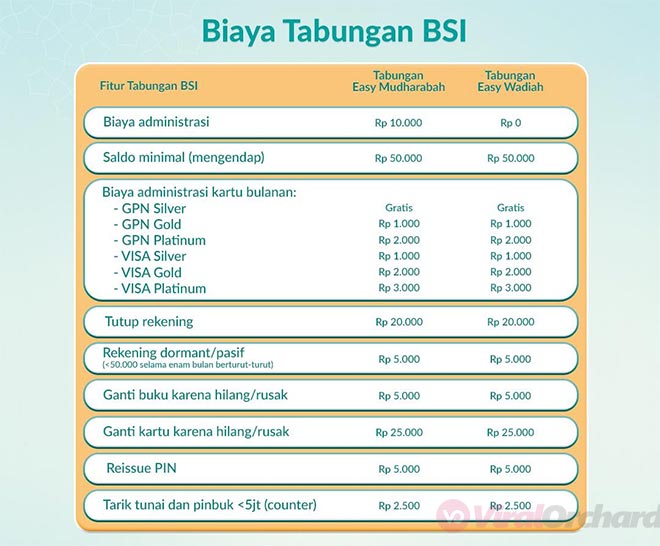 Biaya Tabungan Bank BSI
