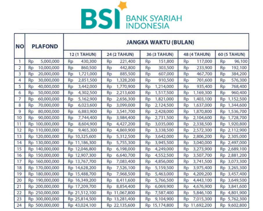 Tabel Angsuran KUR Bank BSI